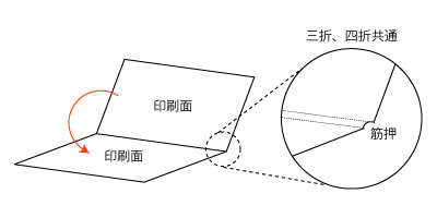 挨拶状 封筒 商品カテゴリー